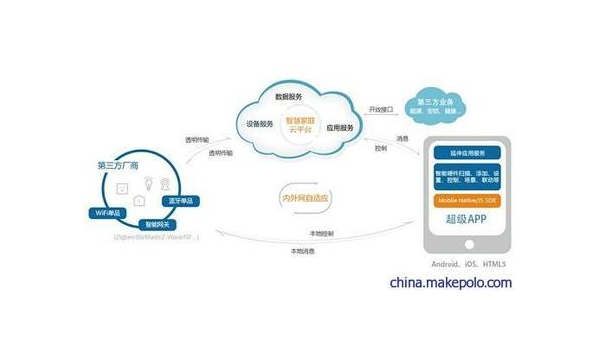 武夷山如何通过企业app软件定制开发提升竞争力和效率