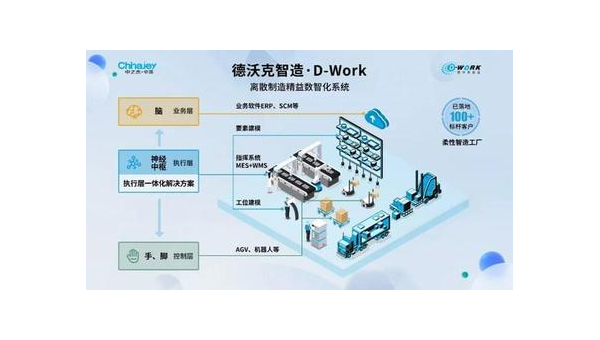 武夷山提升企业竞争力：工业软件定制开发的全面指南