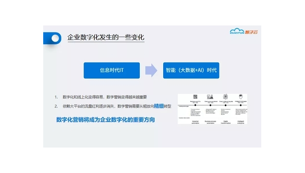 武夷山定制软件开发定做：企业数字化转型的关键